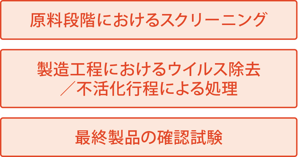 血液製剤の安全対策