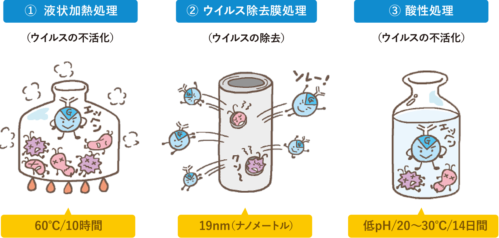 免疫グロブリン製剤の安全対策